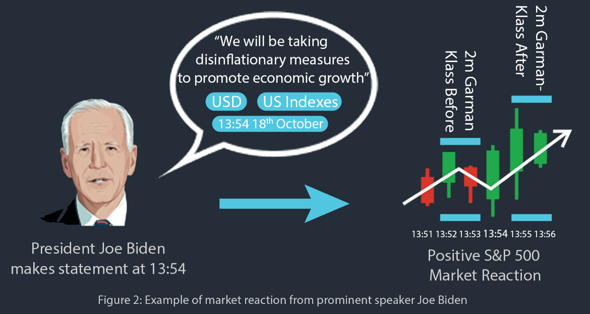 Time is Money: A Visualisation